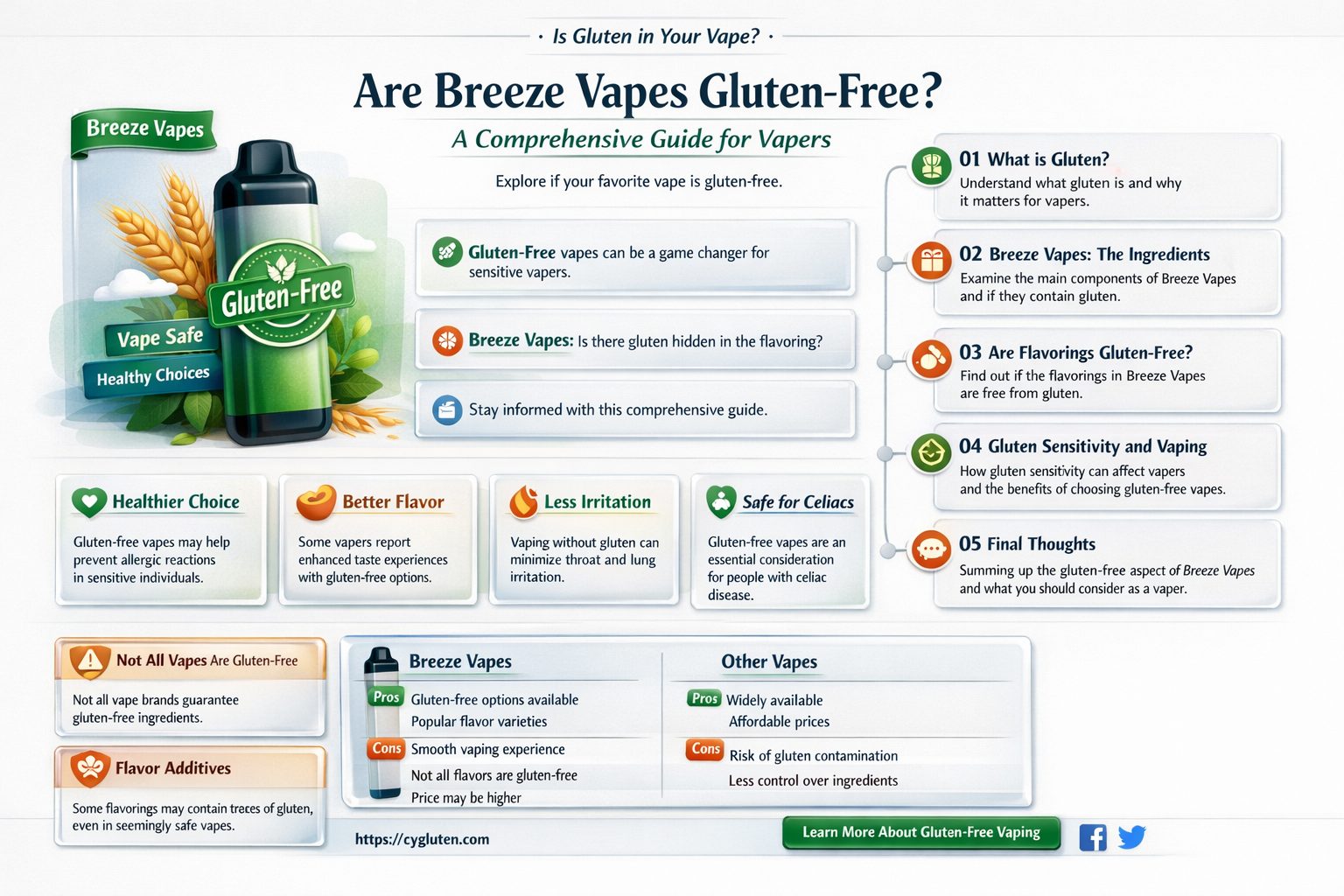 are breeze vapes gluten free