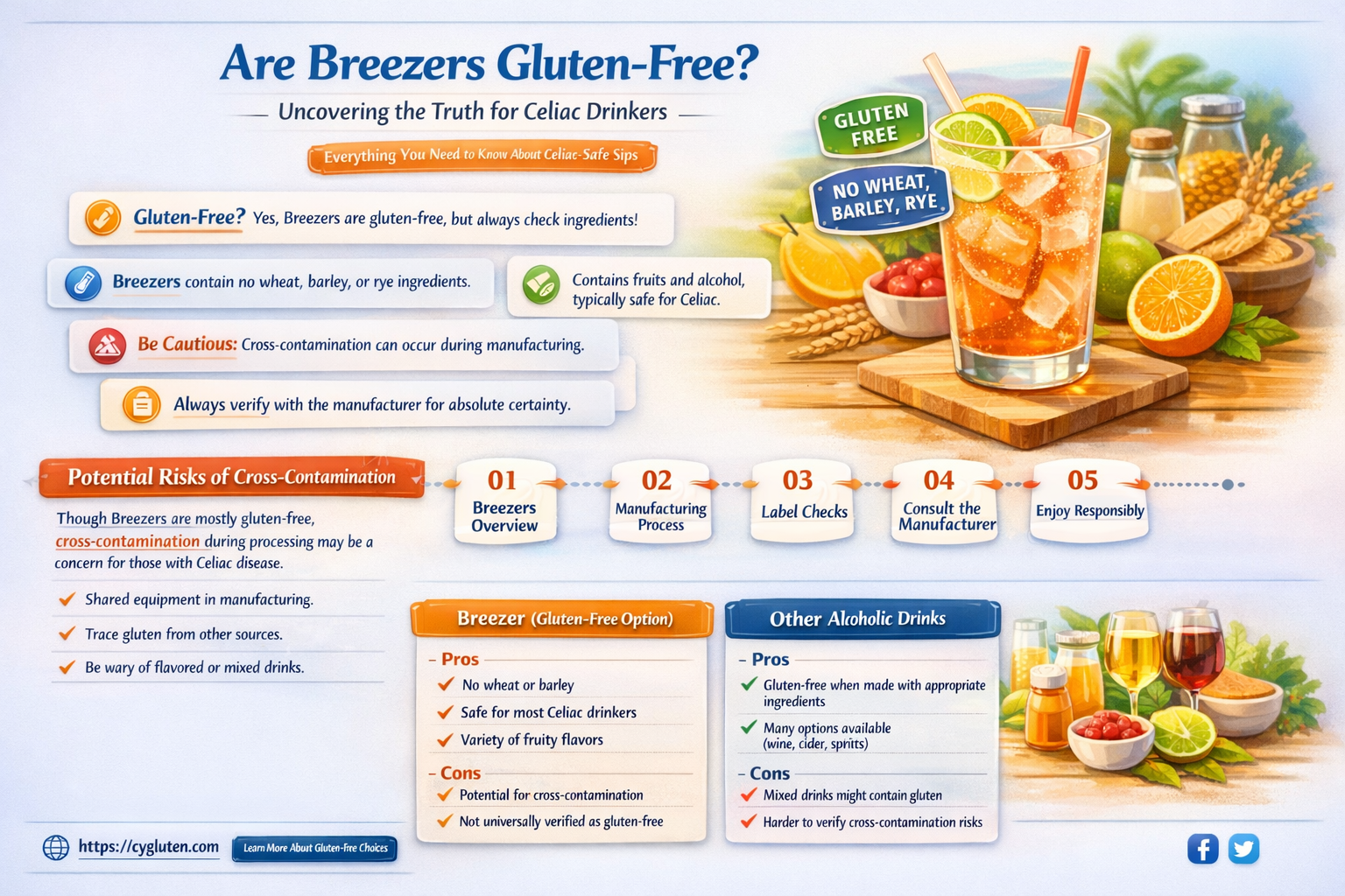 are breezers gluten free