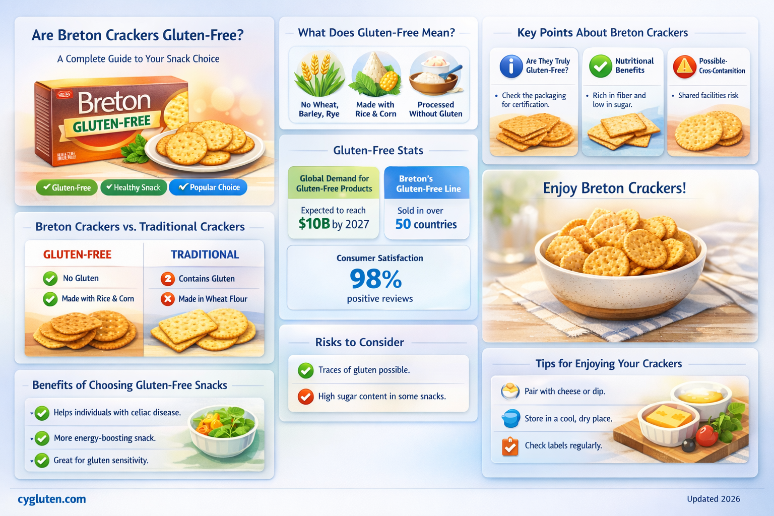 are breton crackers gluten free