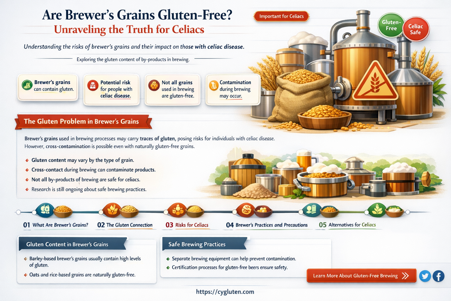are brewer grains gluten free
