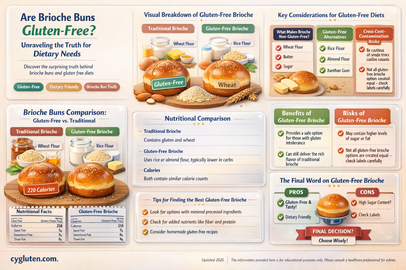 are brioche bun gluten free