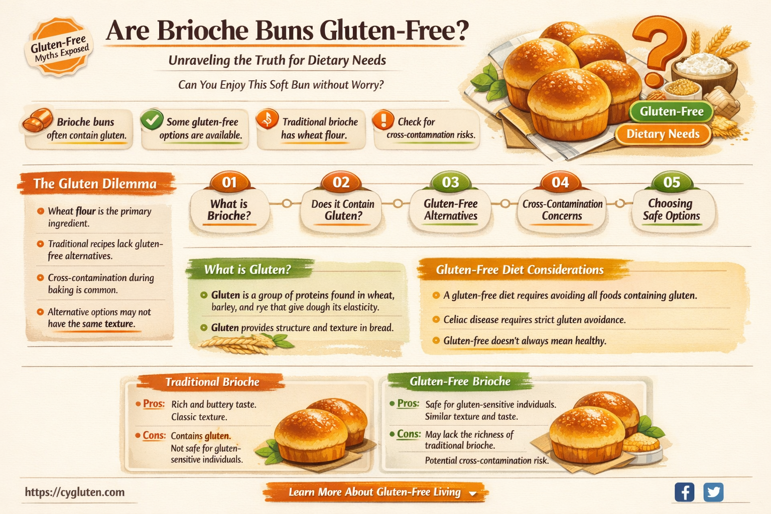 are brioche buns gluten free