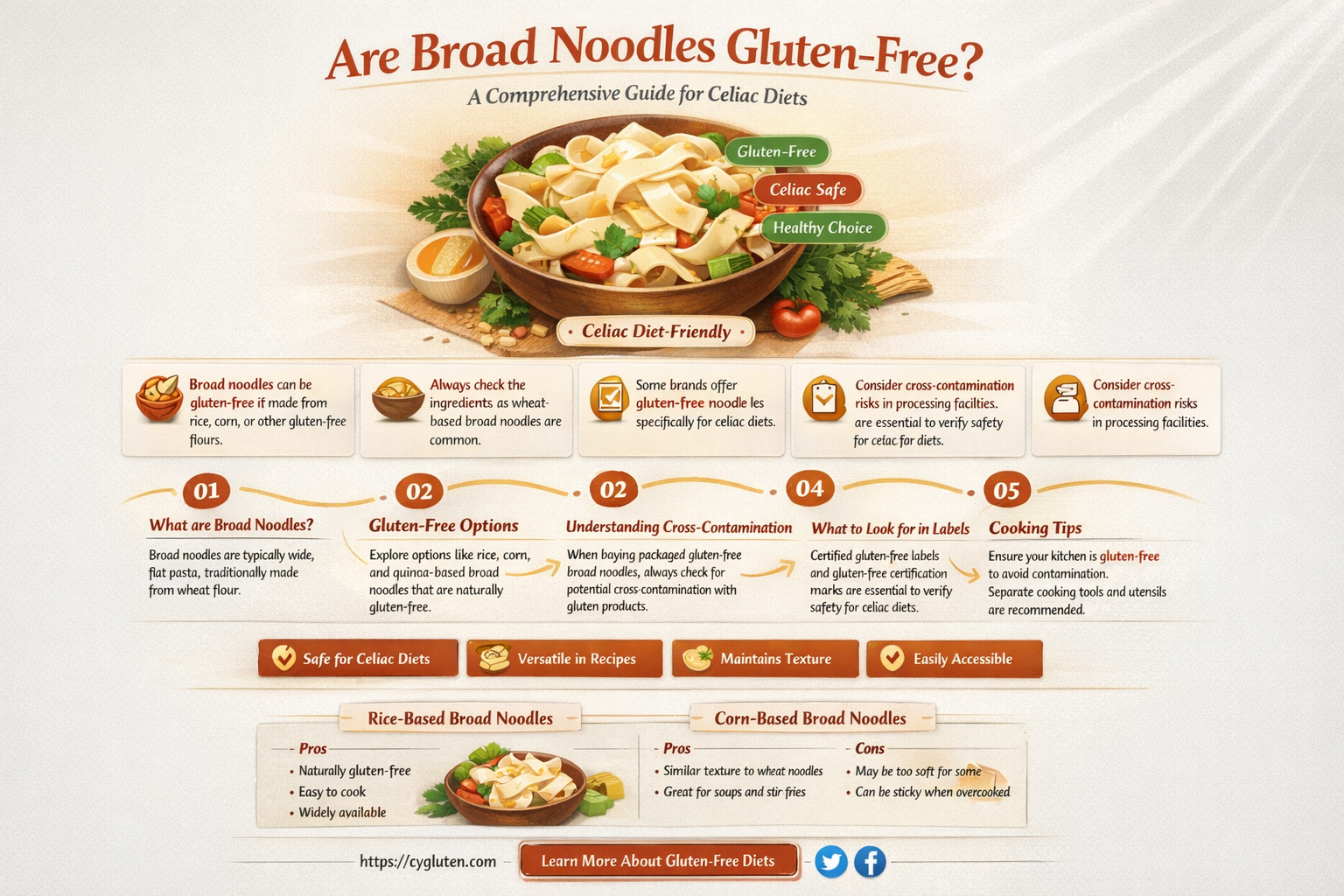 are broad noodles gluten free