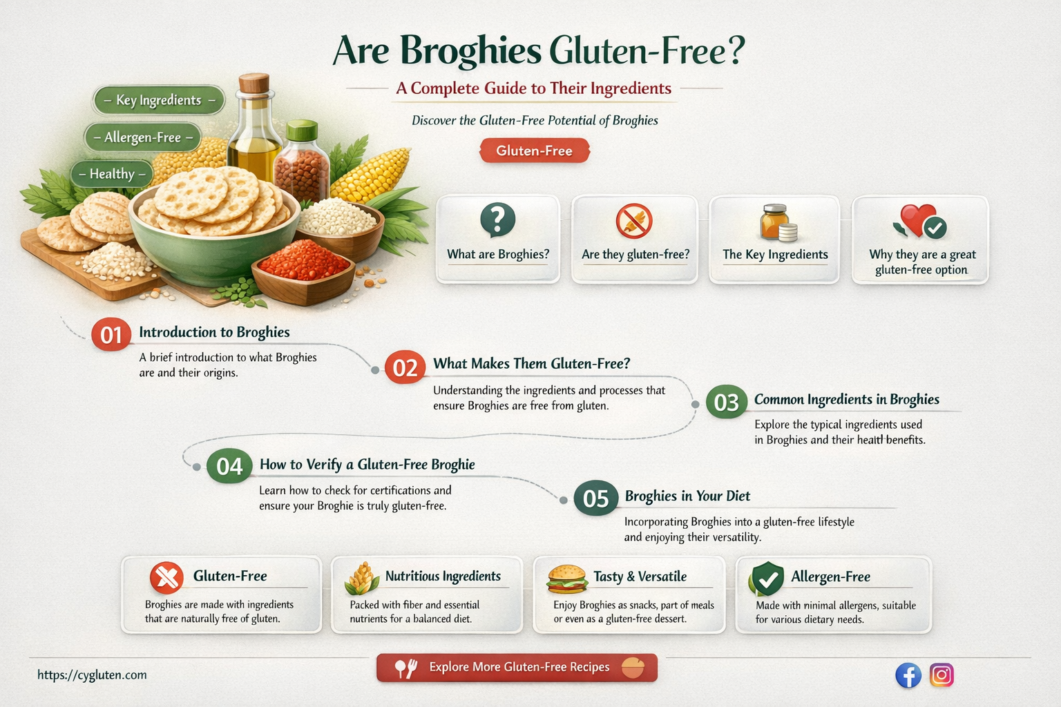 are broghies gluten free