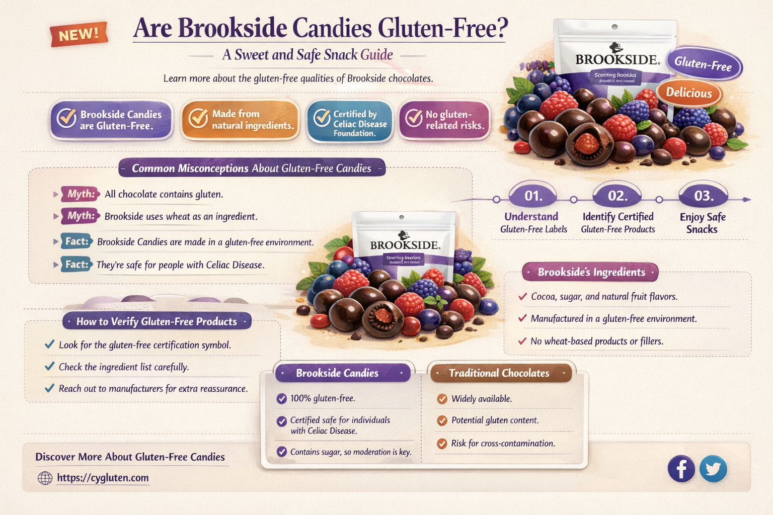 are brookside candies gluten free
