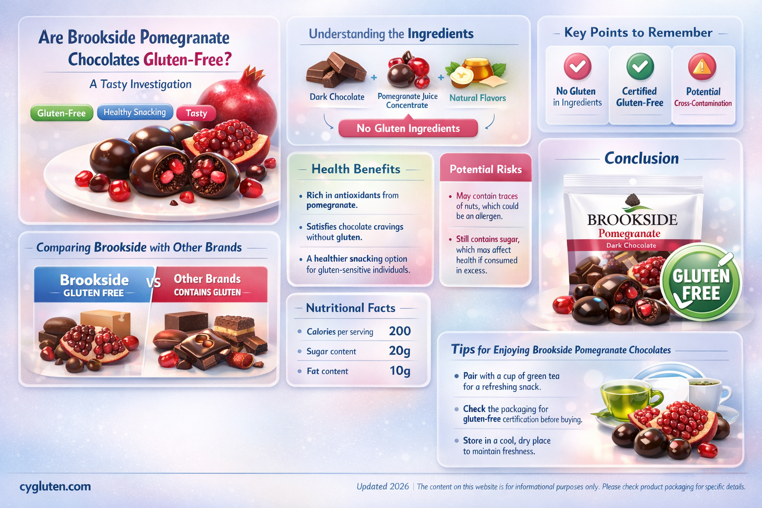 are brookside pomegranate gluten free