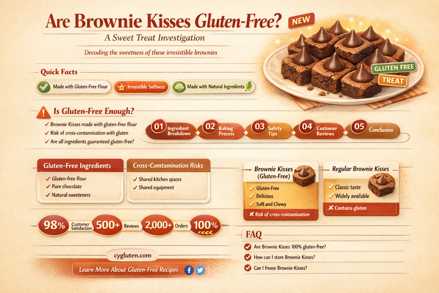are brownie kisses gluten free
