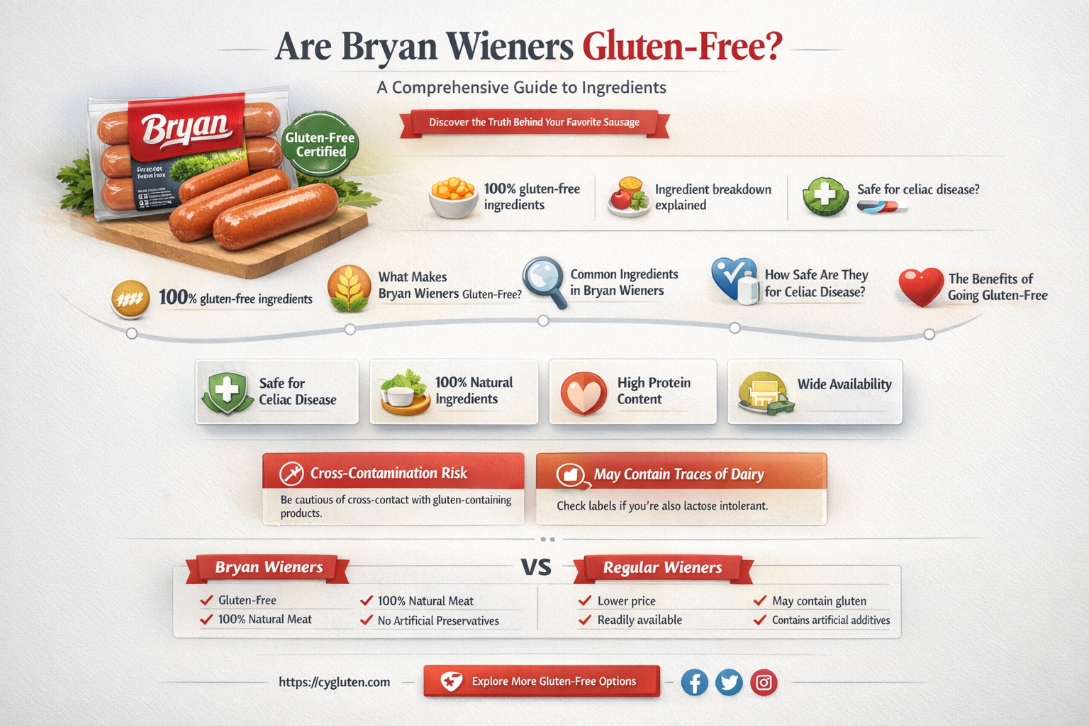 are bryan wieners gluten free