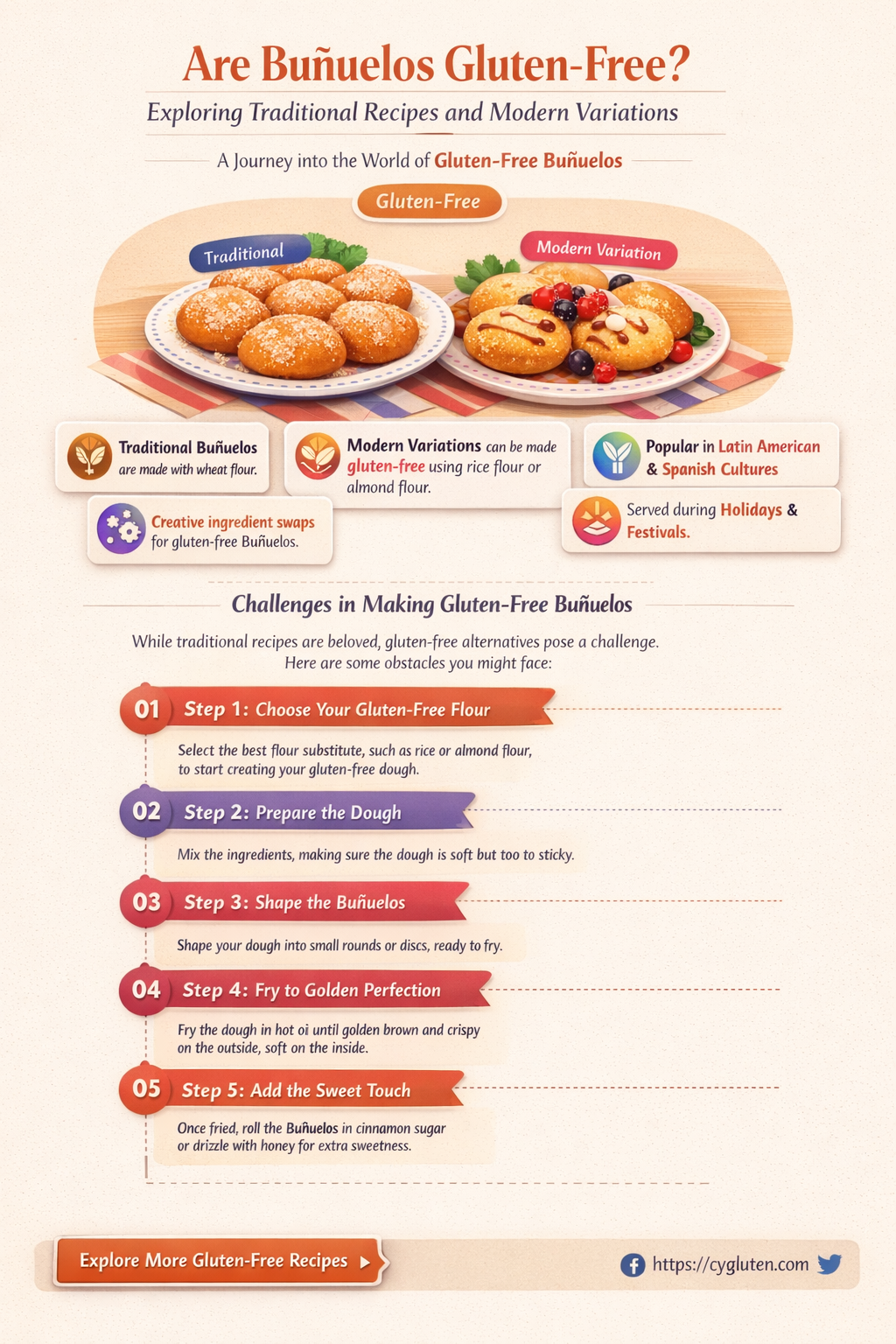 are buñuelos gluten free