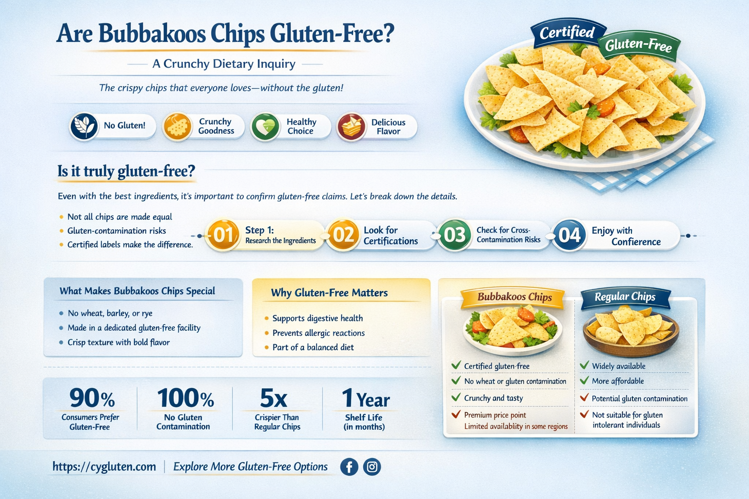 are bubbakoos chips gluten free