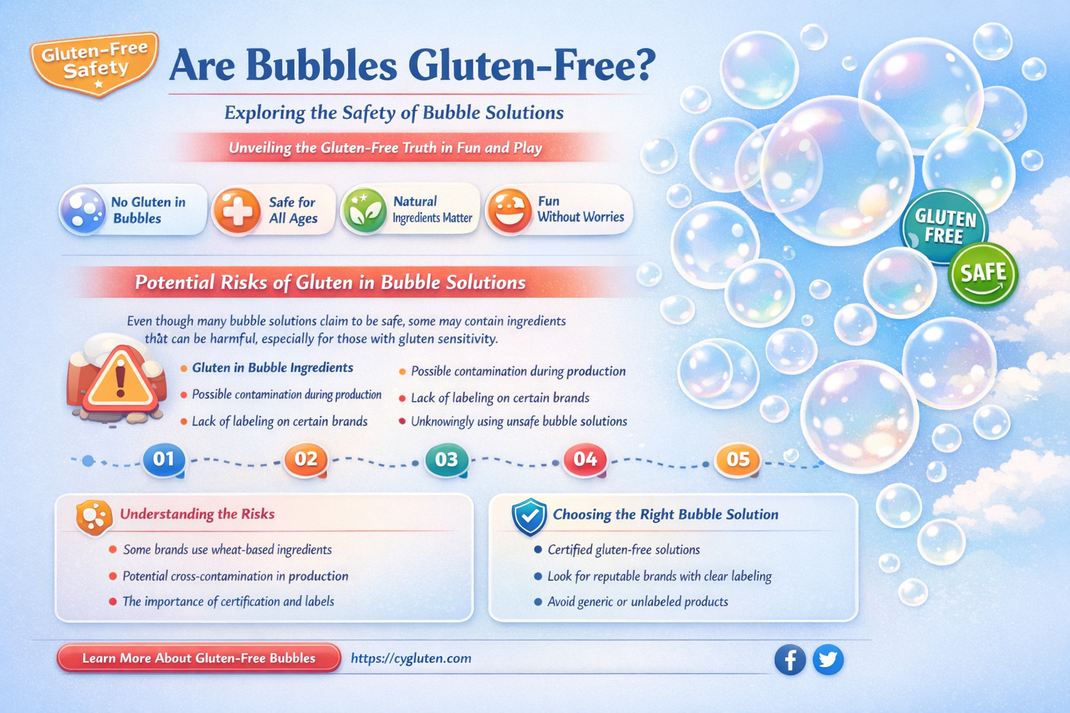 are bubbles gluten free