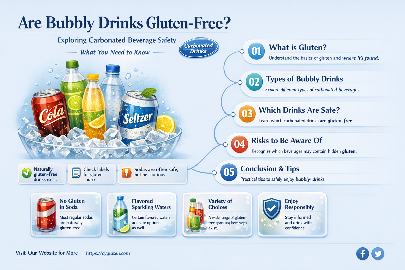 are bubbly drinks gluten free