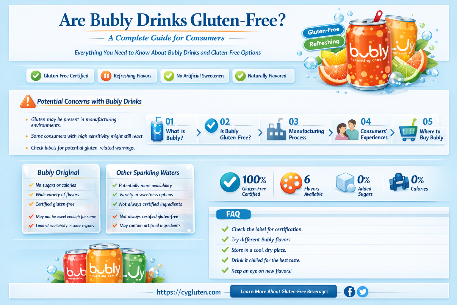 are bubly gluten free