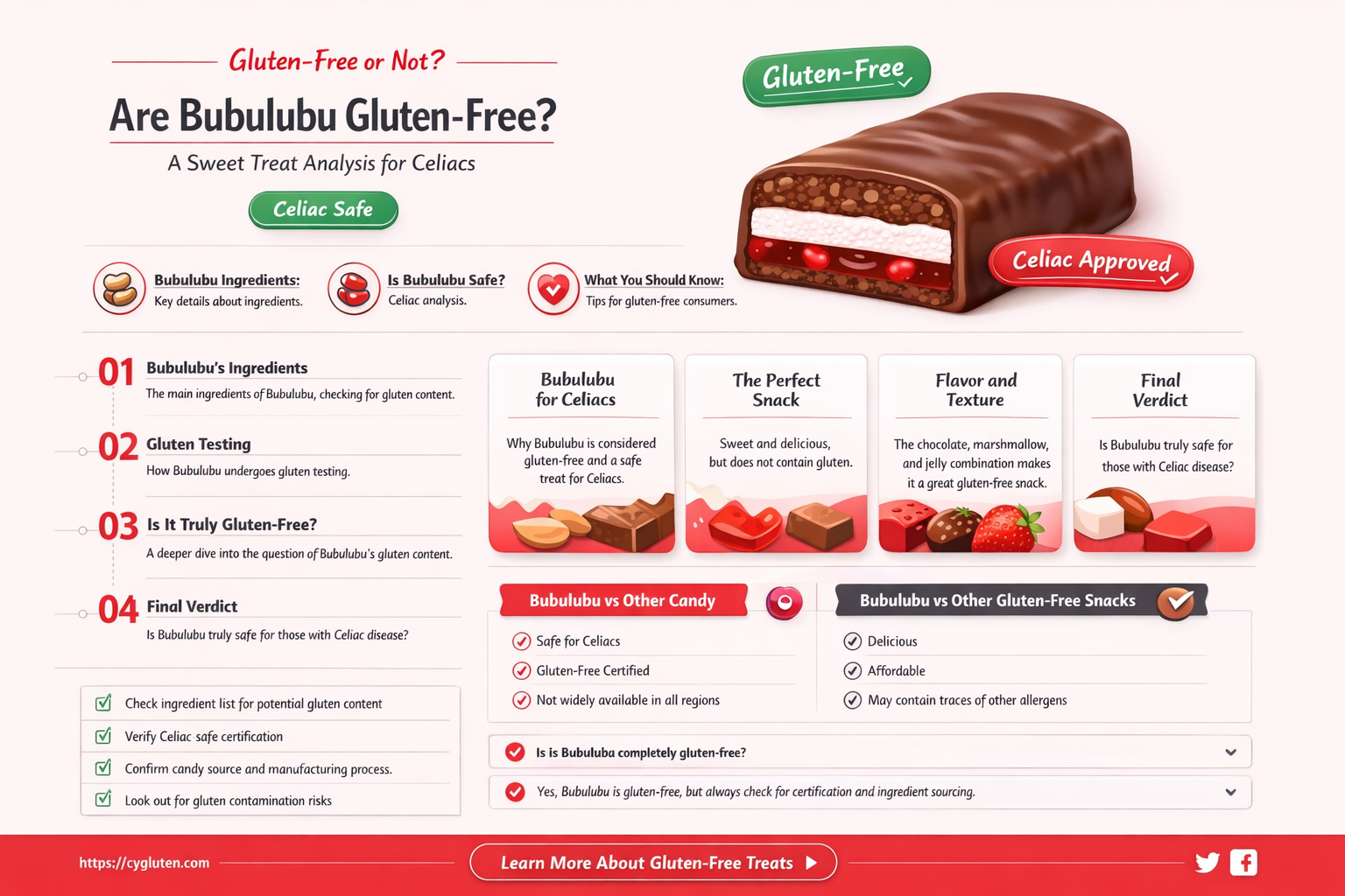 are bubulubu gluten free