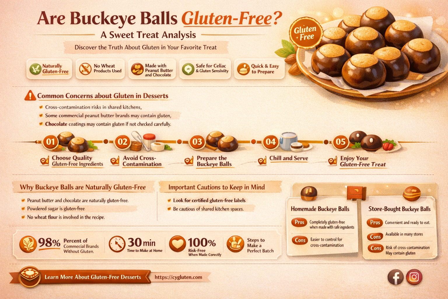 are buckeye balls gluten free