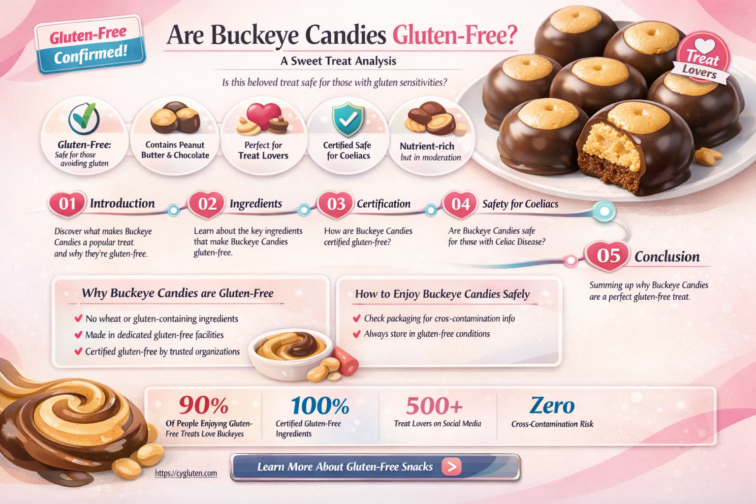 are buckeye candies gluten free