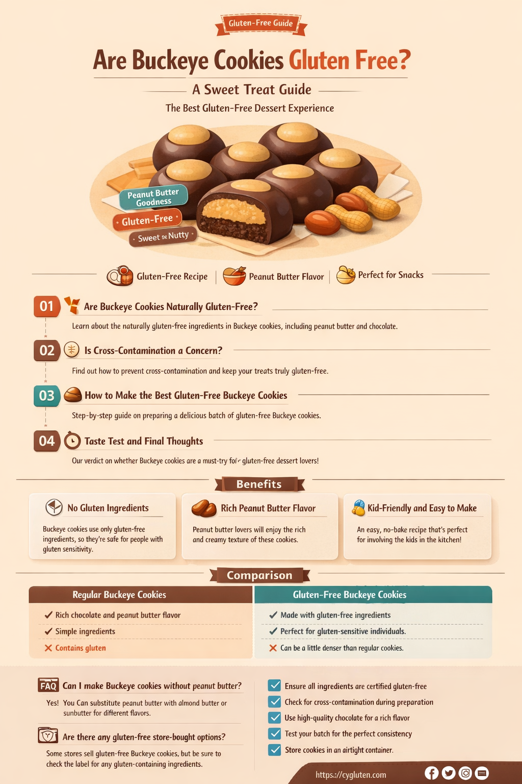 are buckeye cookies gluten free