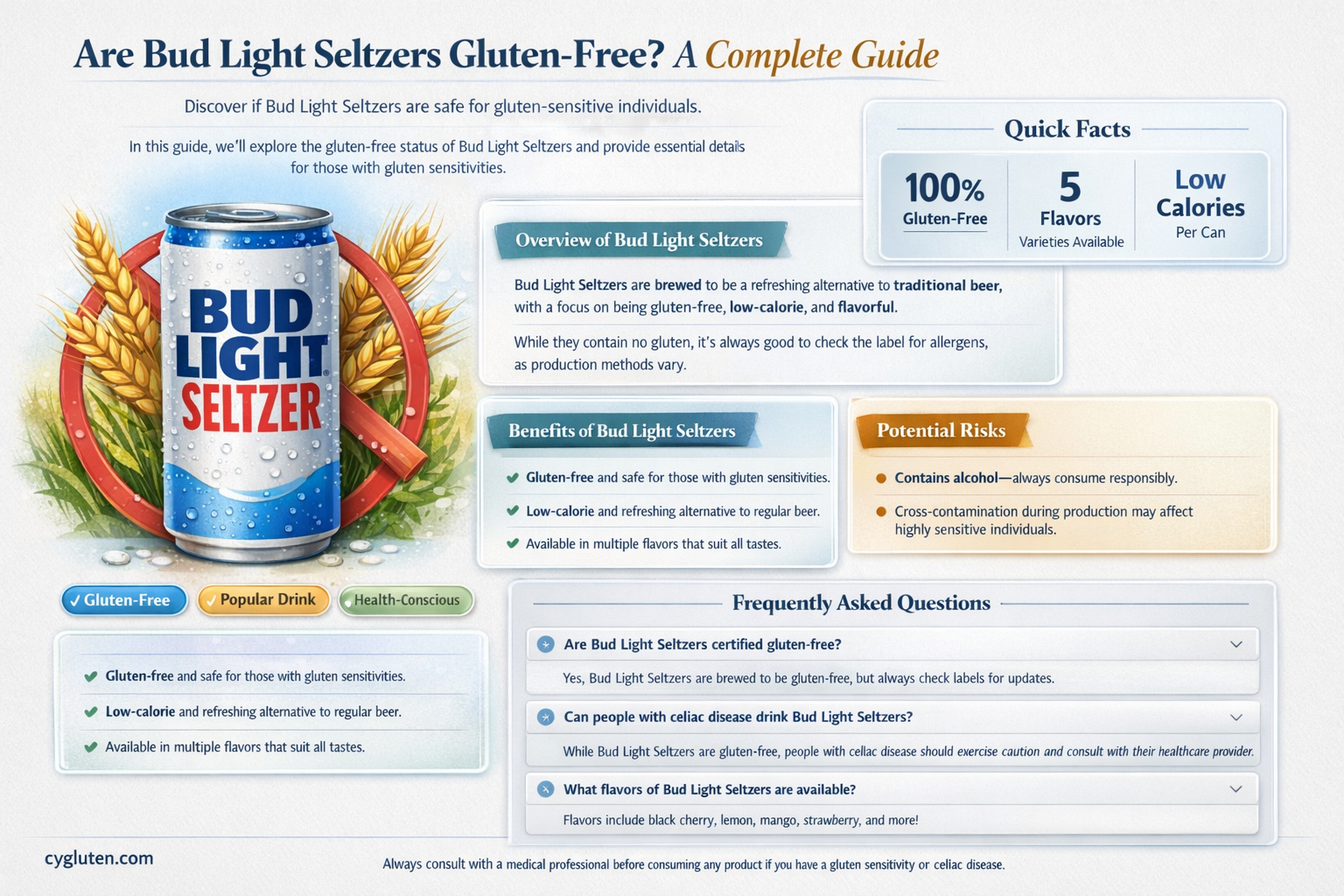 are budlight seltzers gluten free