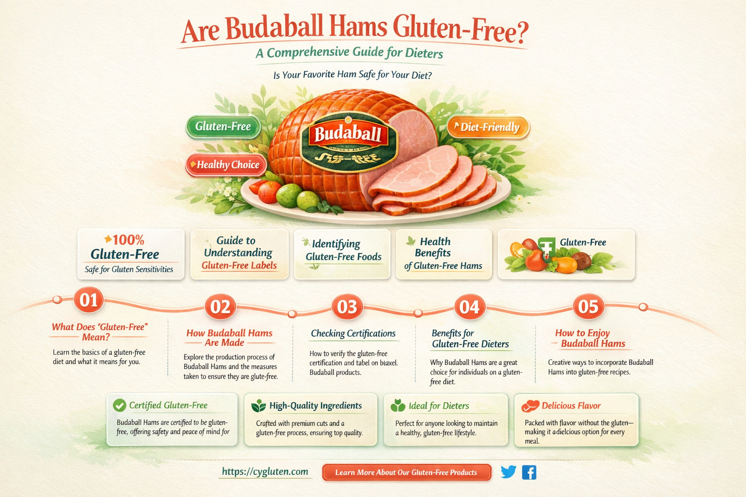 are budaball hams gluten free