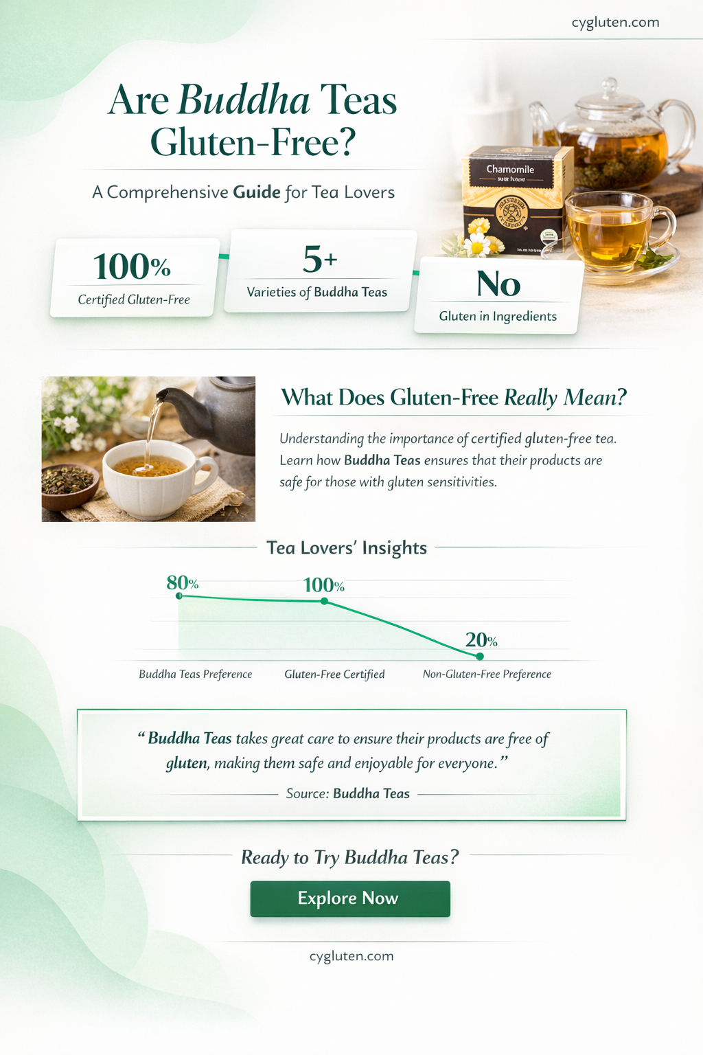 are buddha teas gluten free