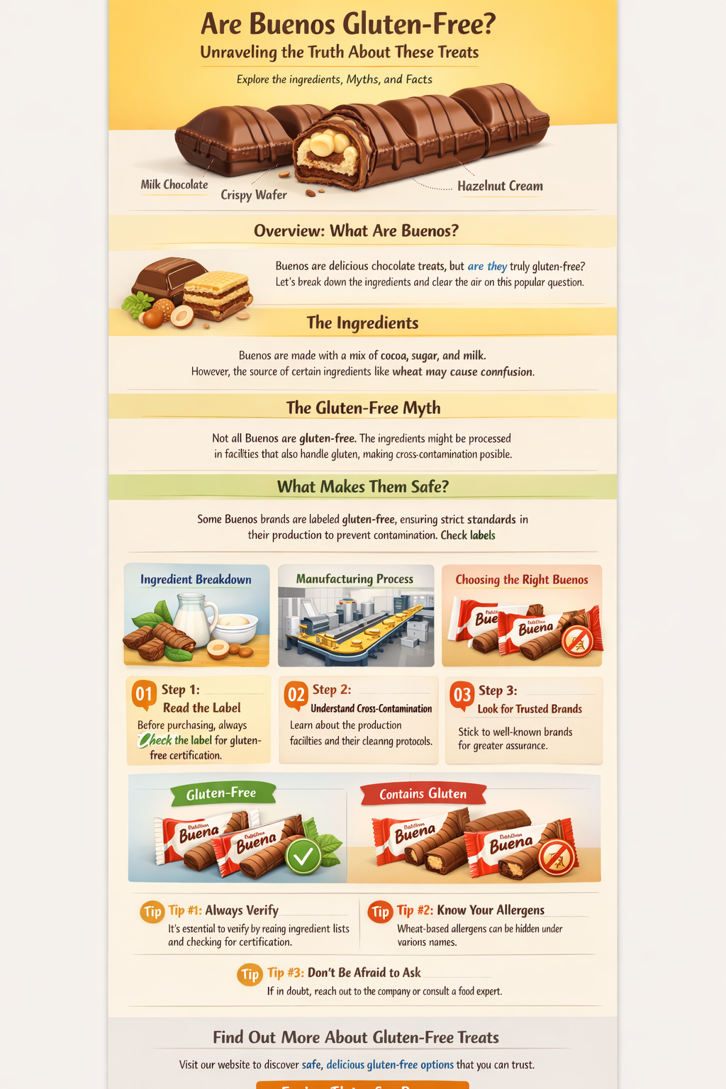 are buenos gluten free