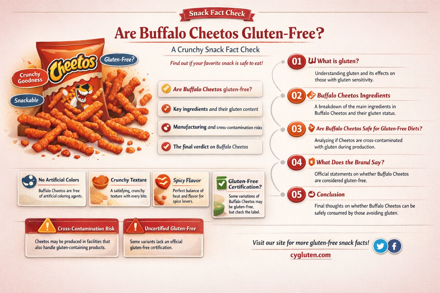 are buffalo cheetos gluten free