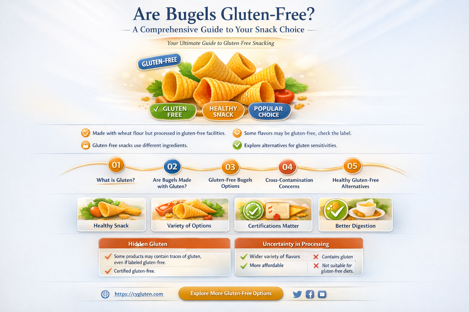 are bugels gluten free