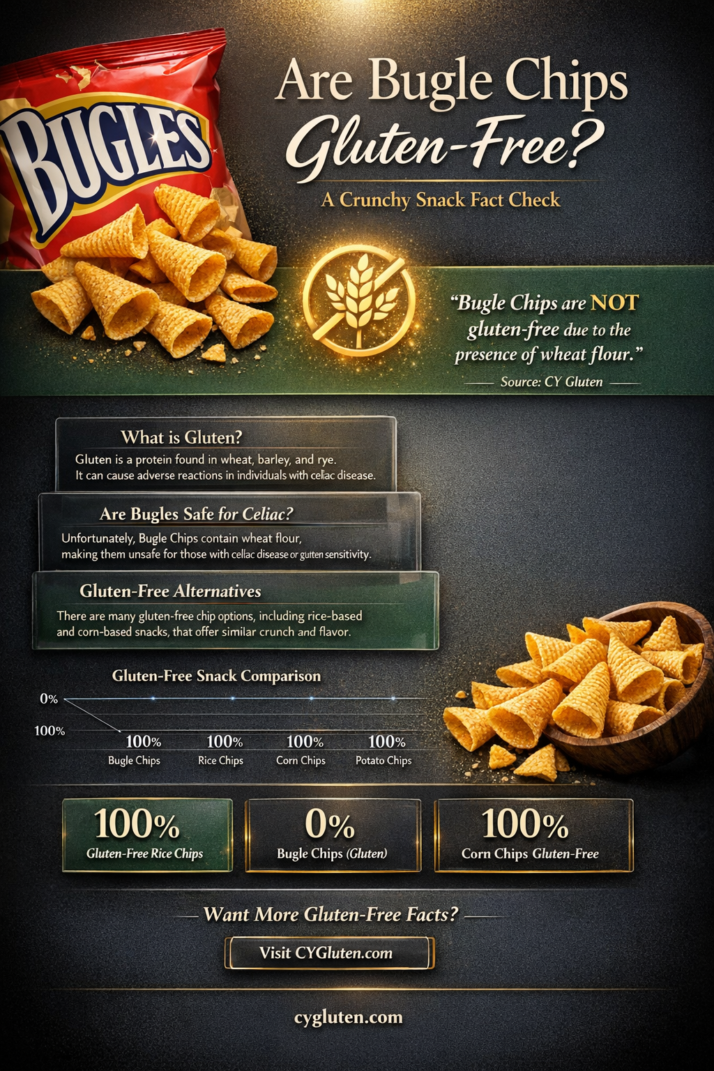 are bugle chips gluten free