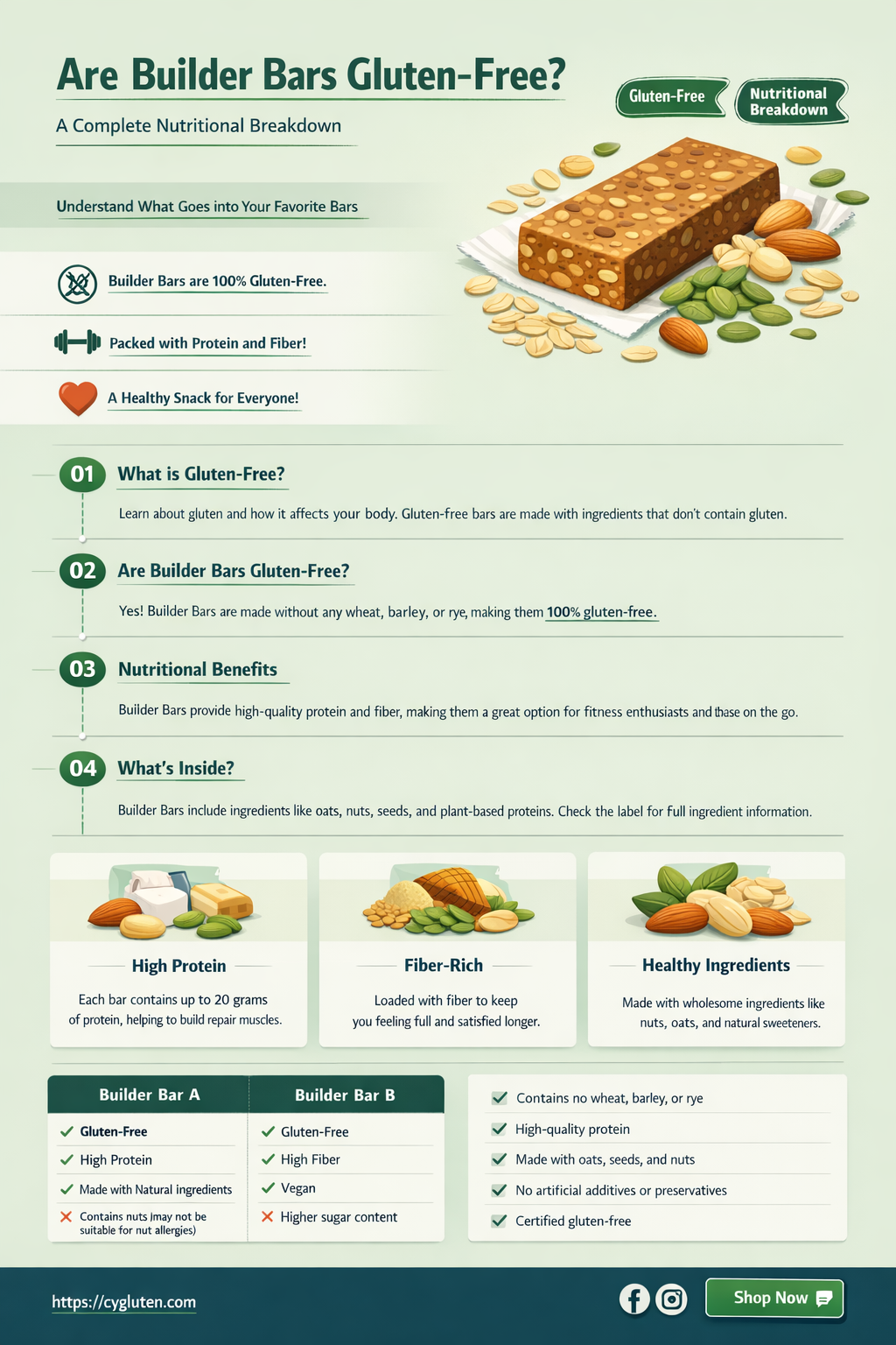 are builder bars gluten free