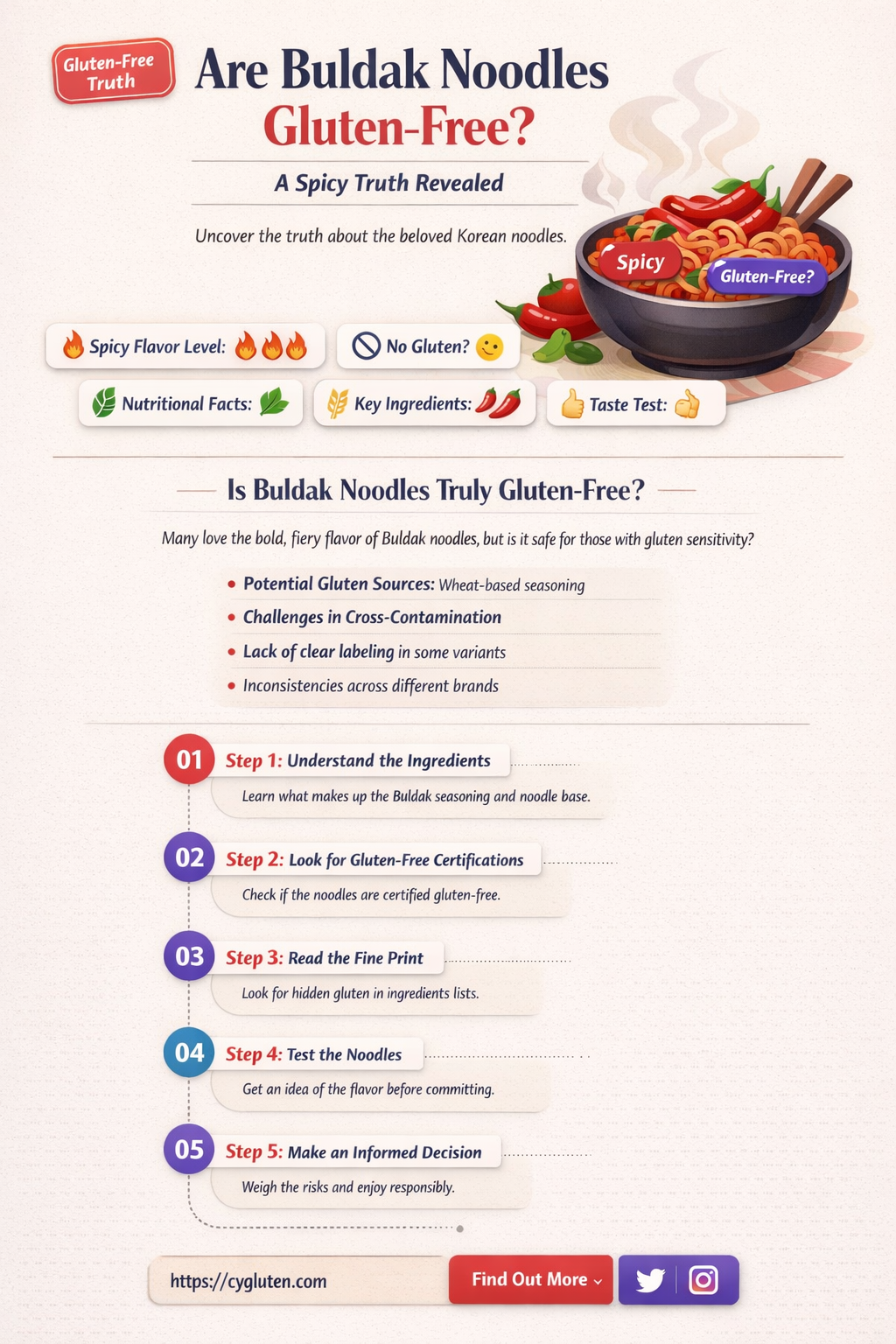 are buldak noodles gluten free