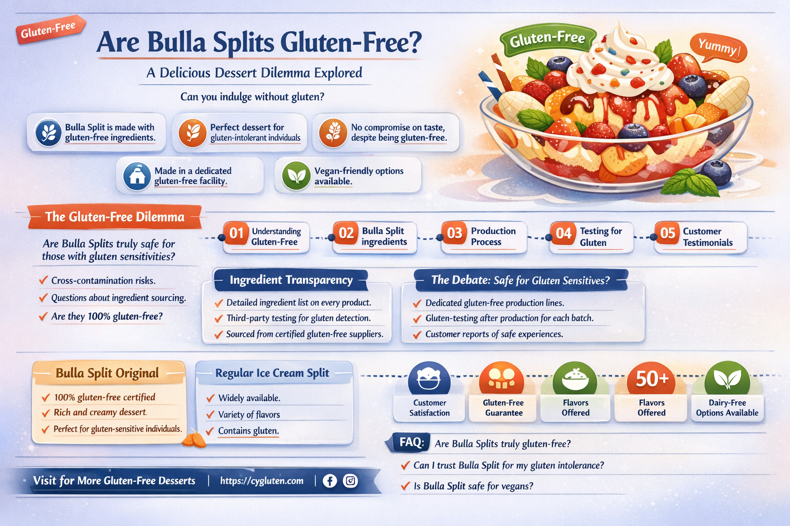 are bulla splits gluten free