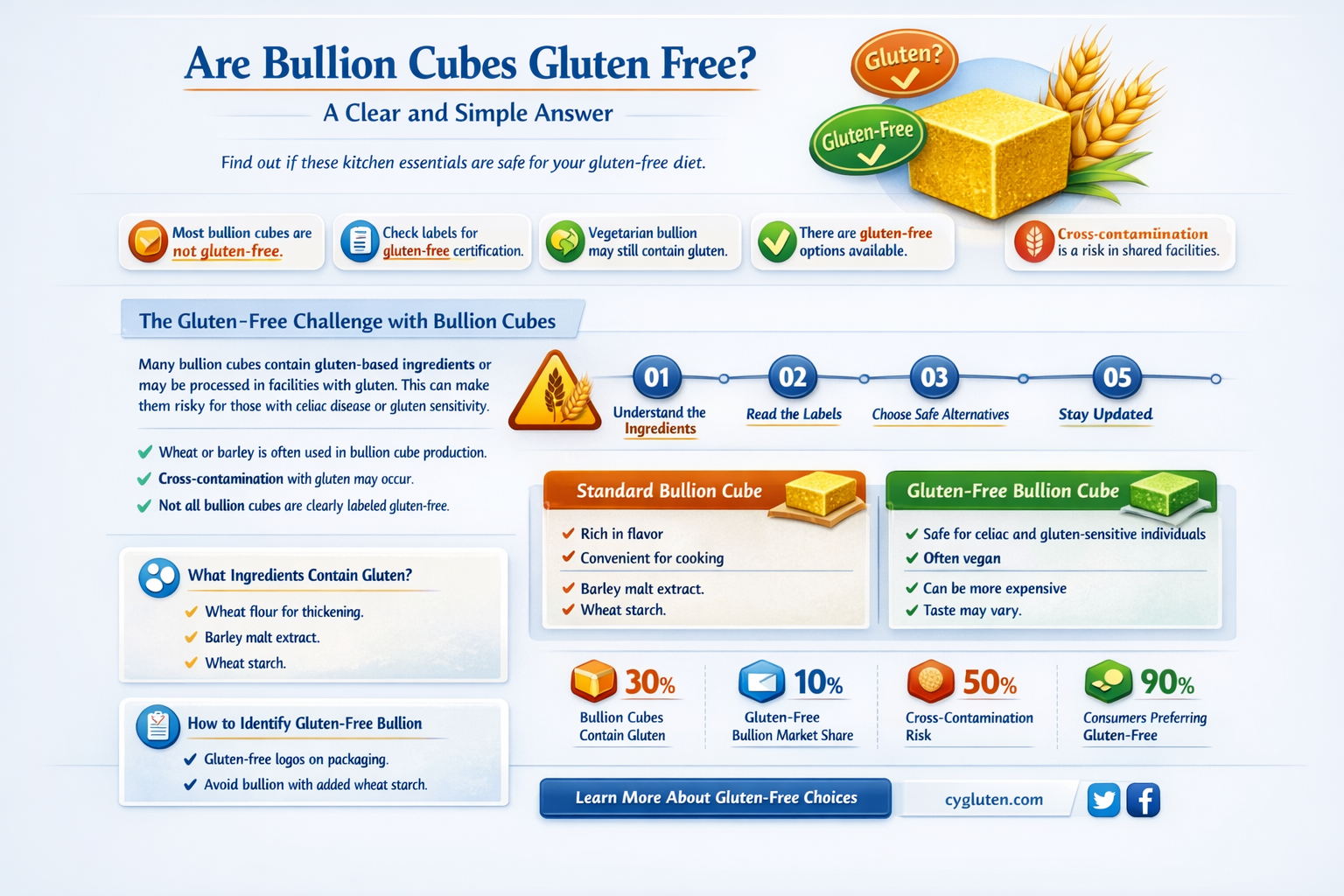 are bullion cubes gluten free