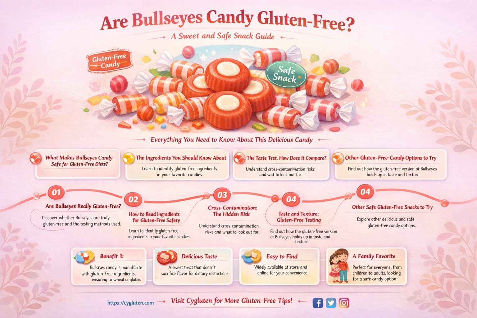 are bullseyes candy gluten free