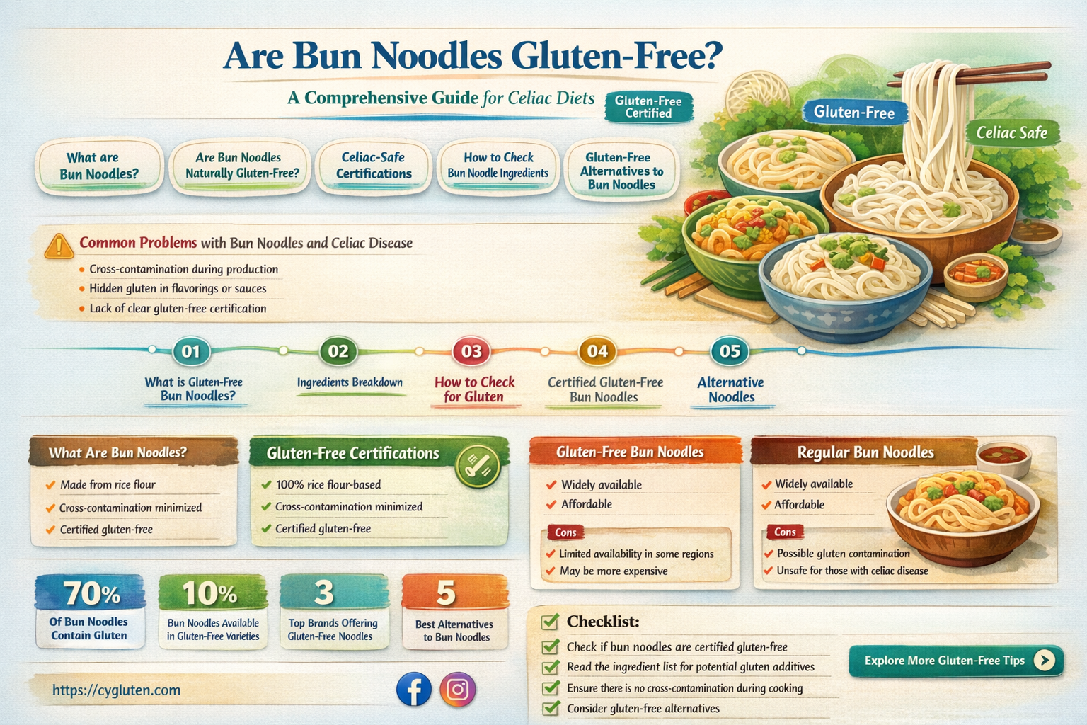 are bun noodles gluten free