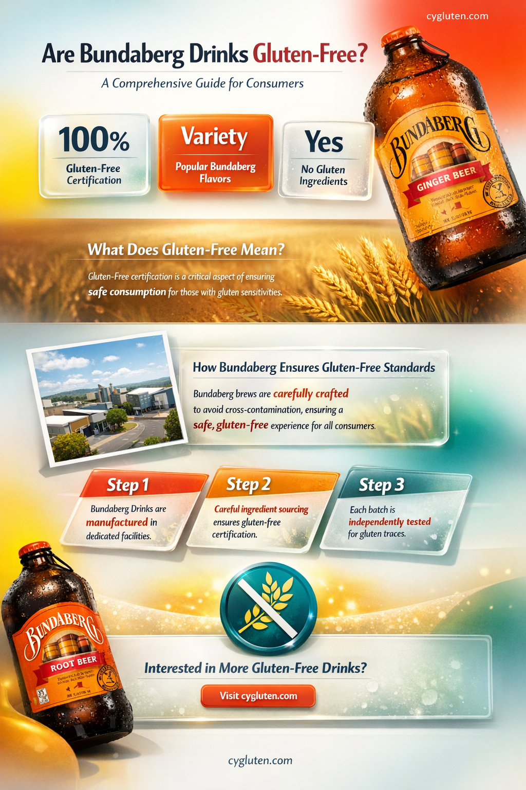 are bundaberg drinks gluten free