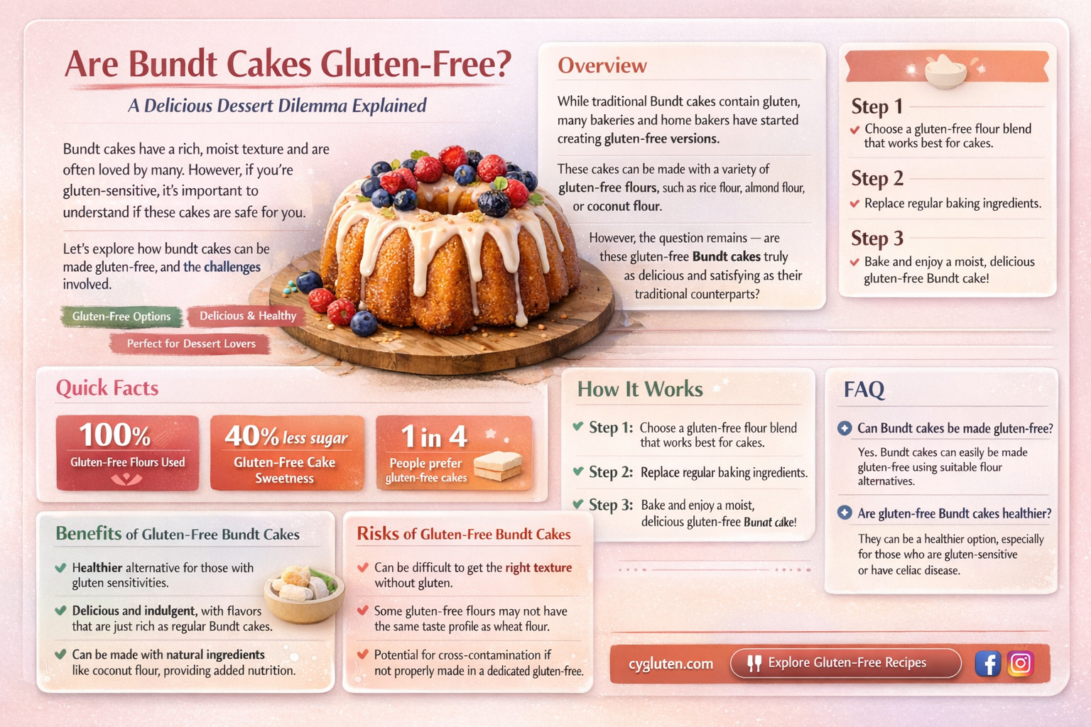 are bundt cakes gluten free