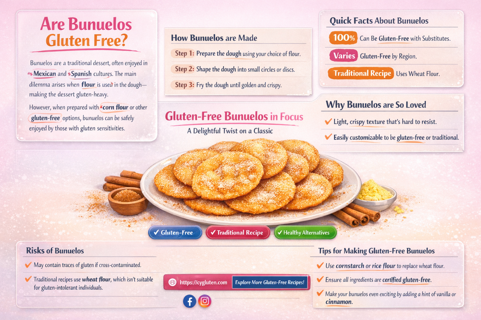 are bunuelos gluten free