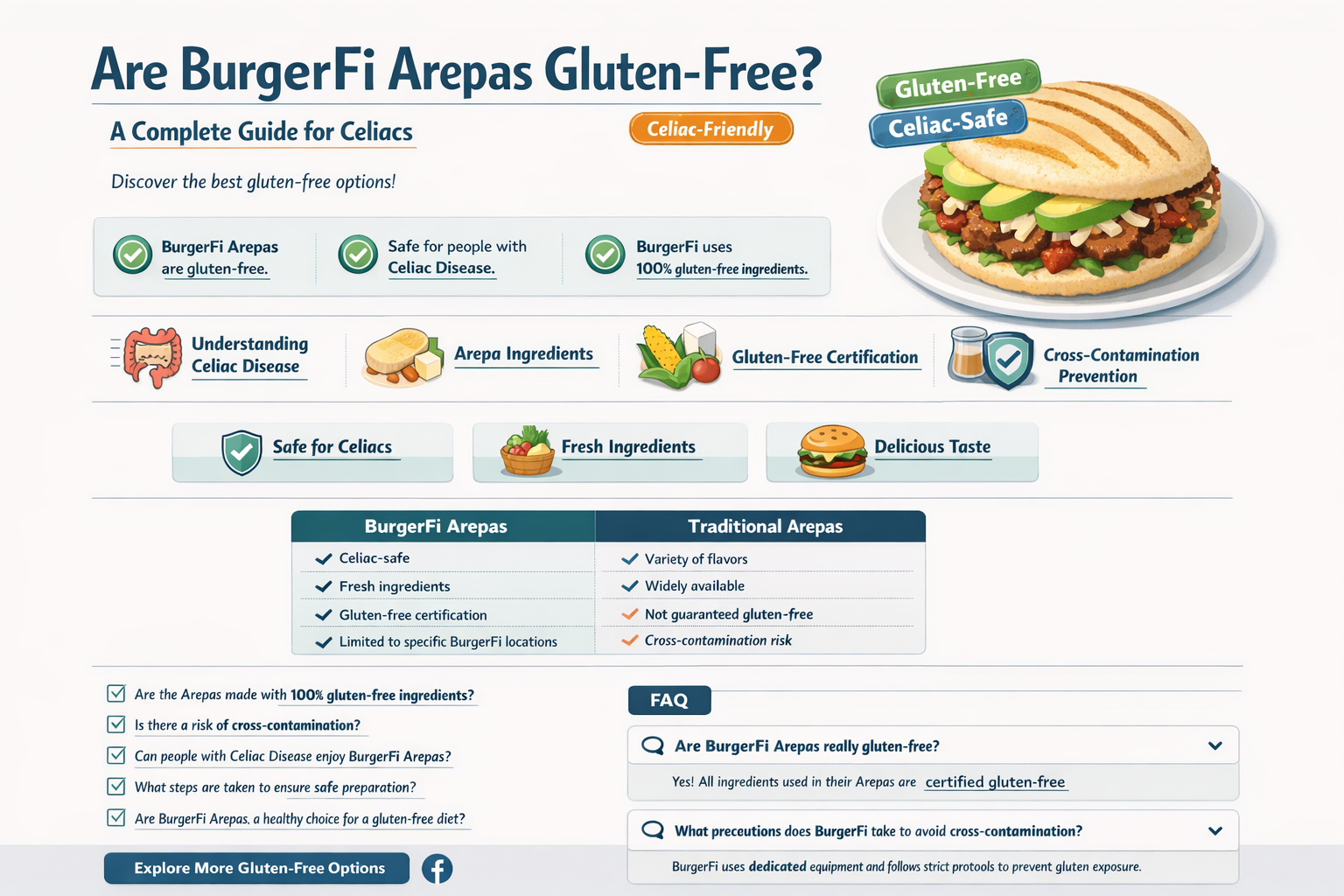 are burgerfi arepas gluten free