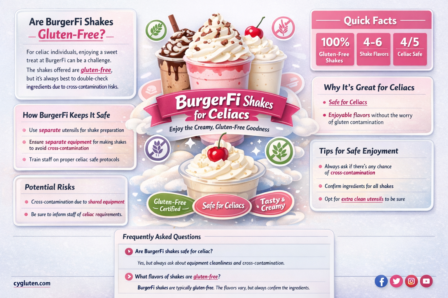are burgerfi shakes gluten free