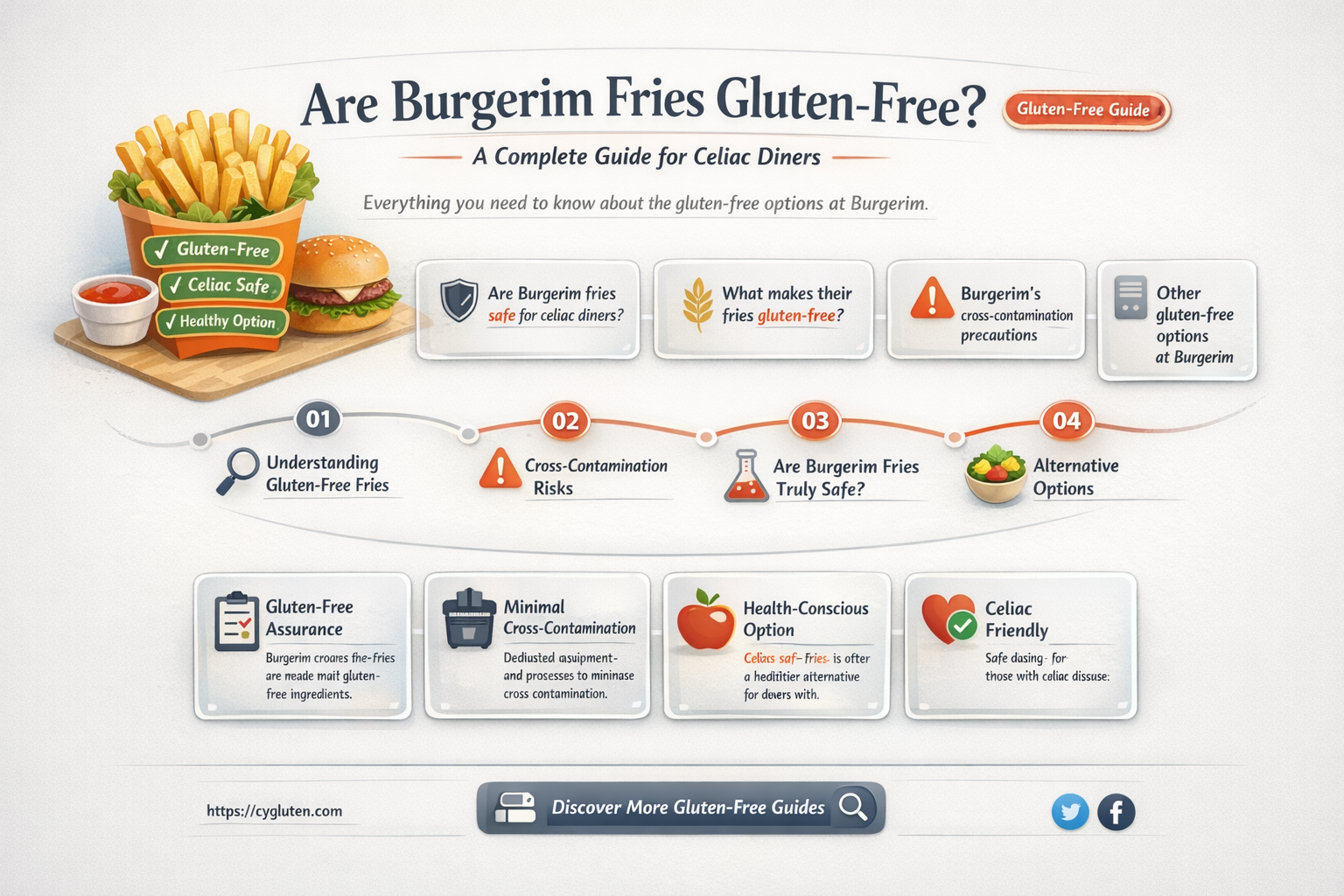 are burgerim fries gluten free