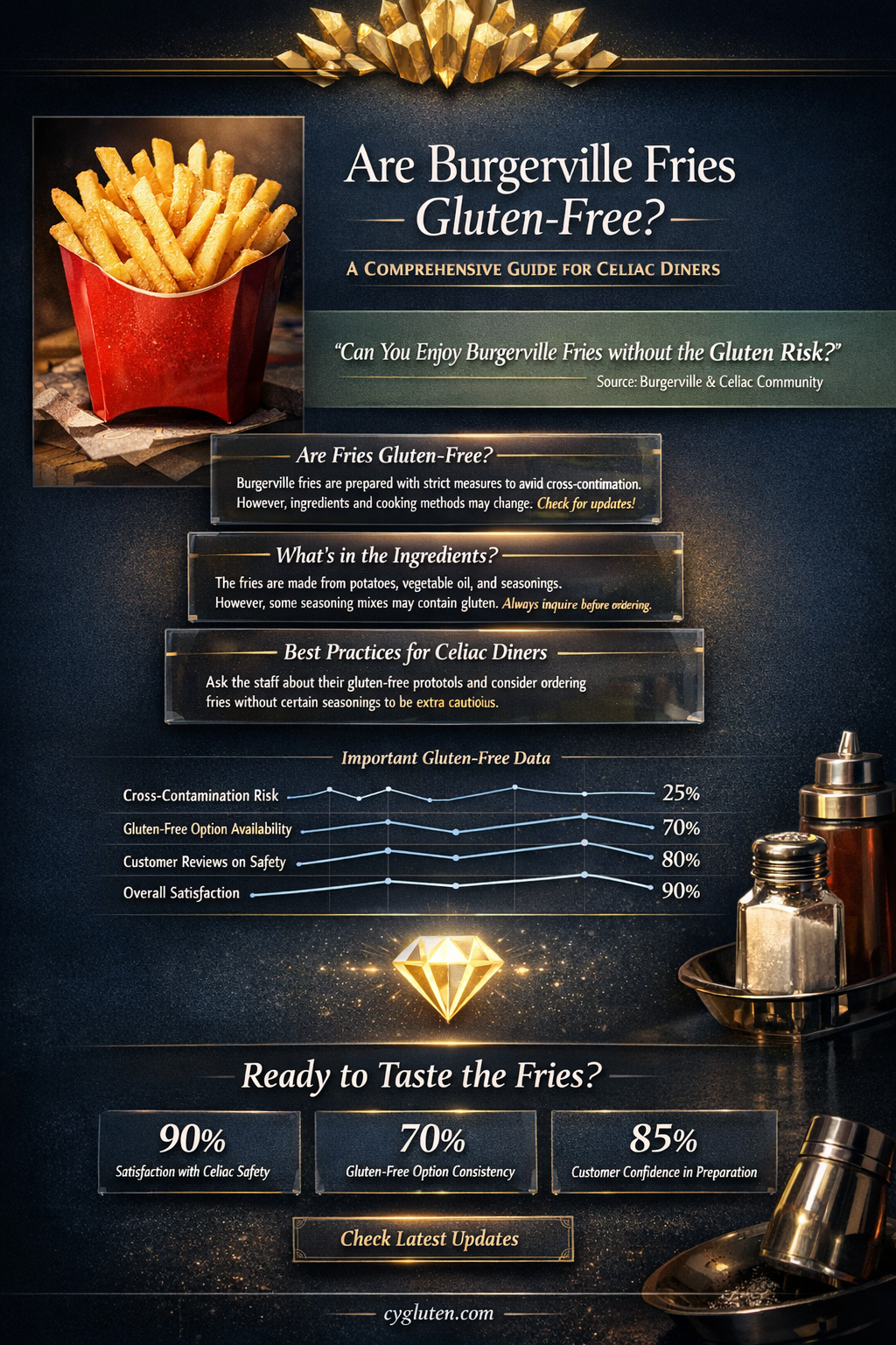 are burgerville fries gluten free