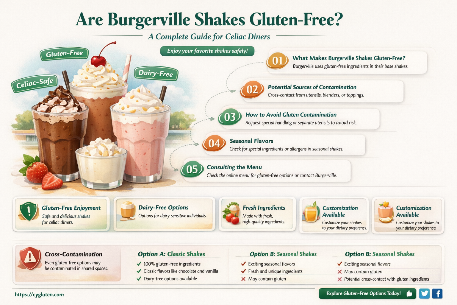 are burgerville shakes gluten free