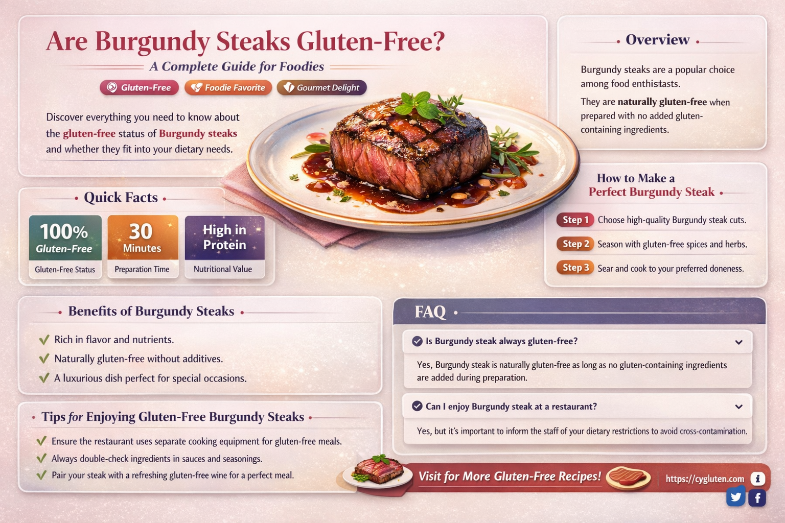 are burgundy steaks gluten free