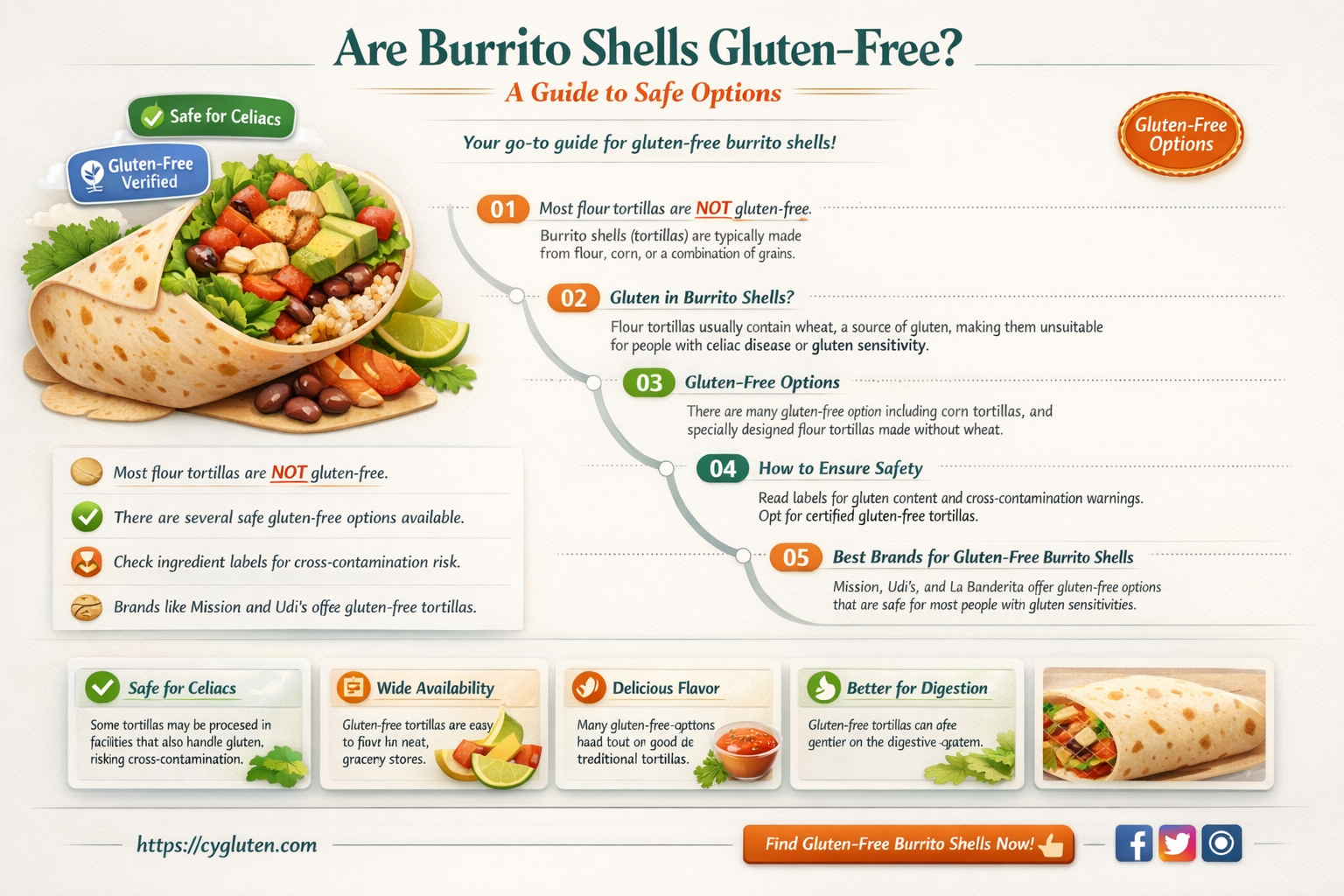 are burrito shells gluten free