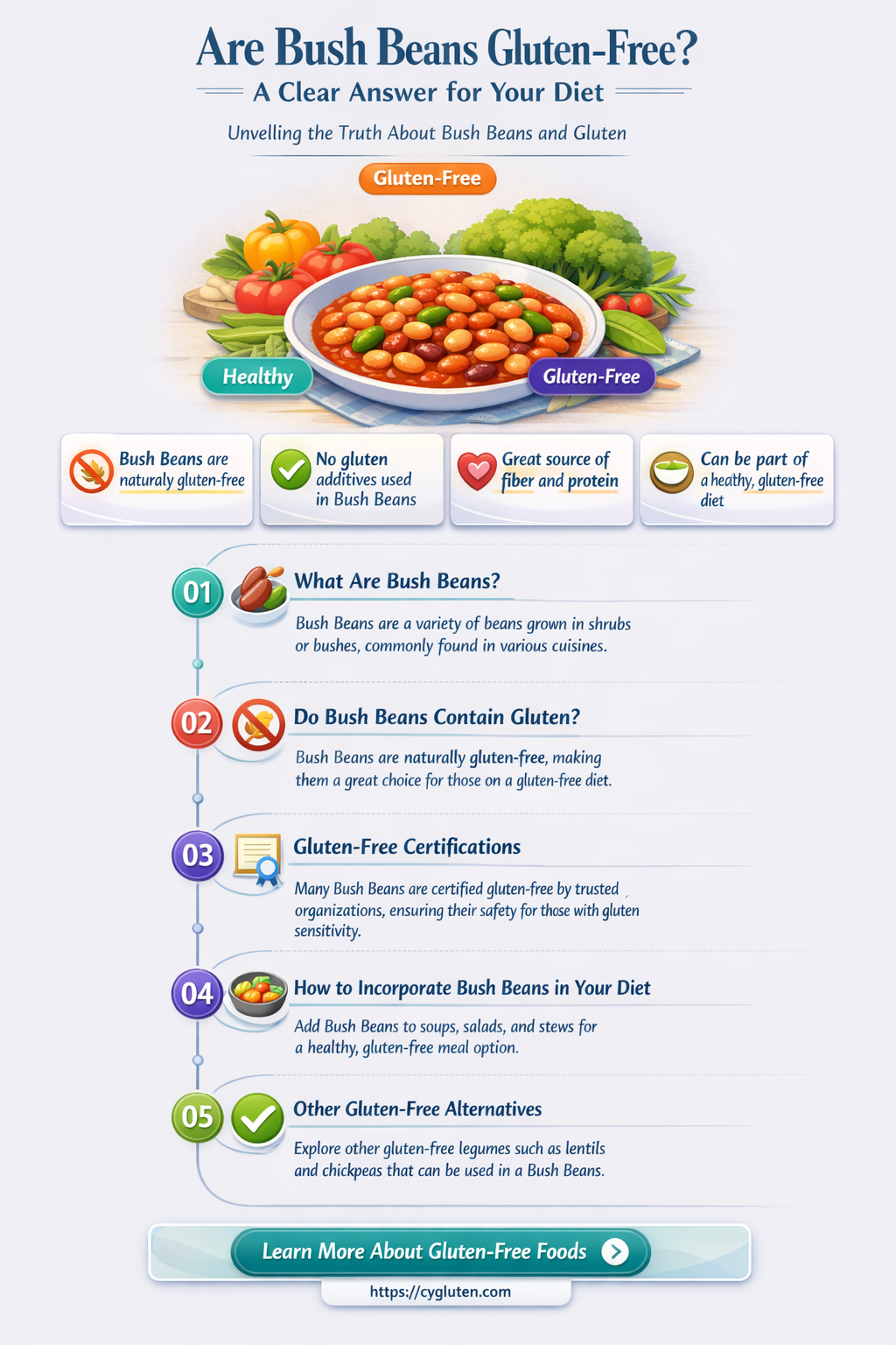 are bush beans gluten free