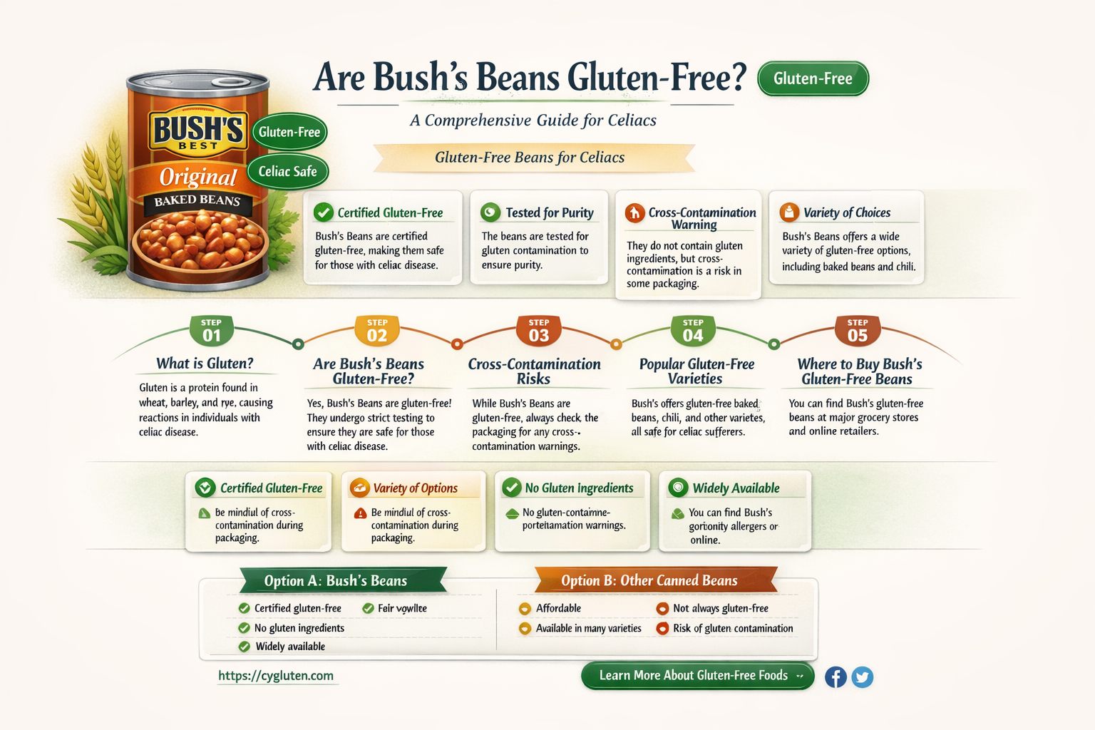 are bushes beans gluten free