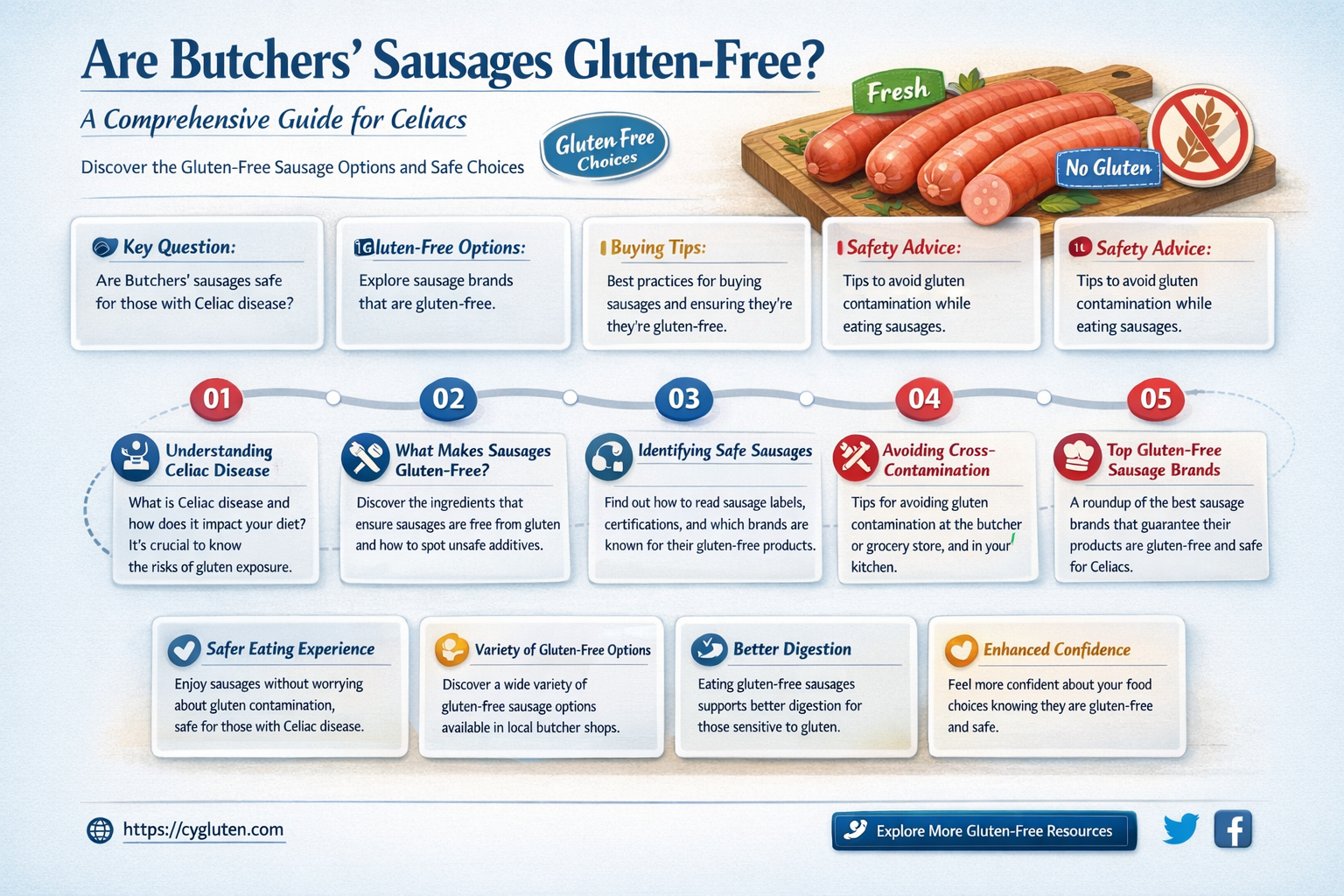 are butchers sausages gluten free