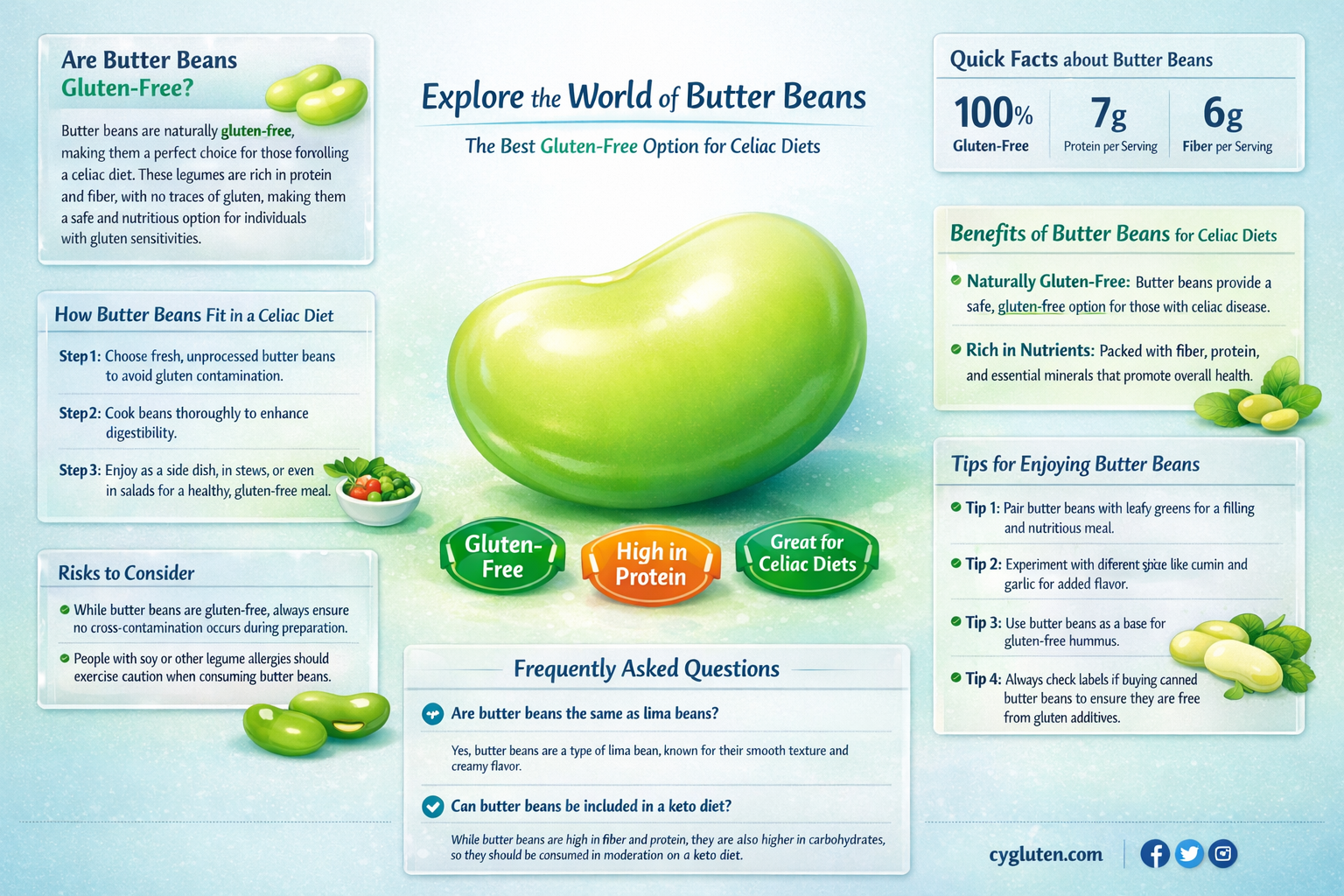 are butter beans gluten free