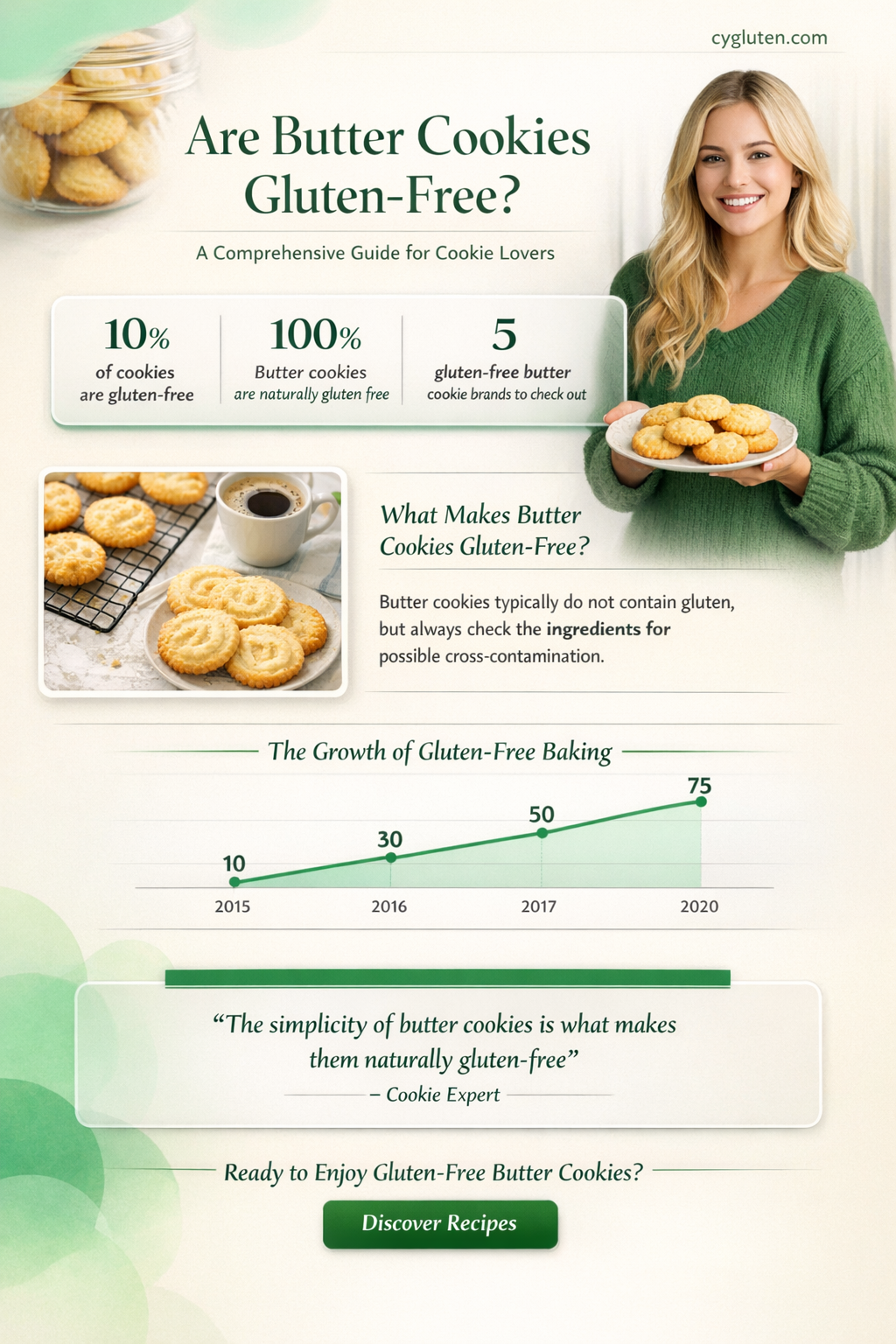are butter cookies gluten free
