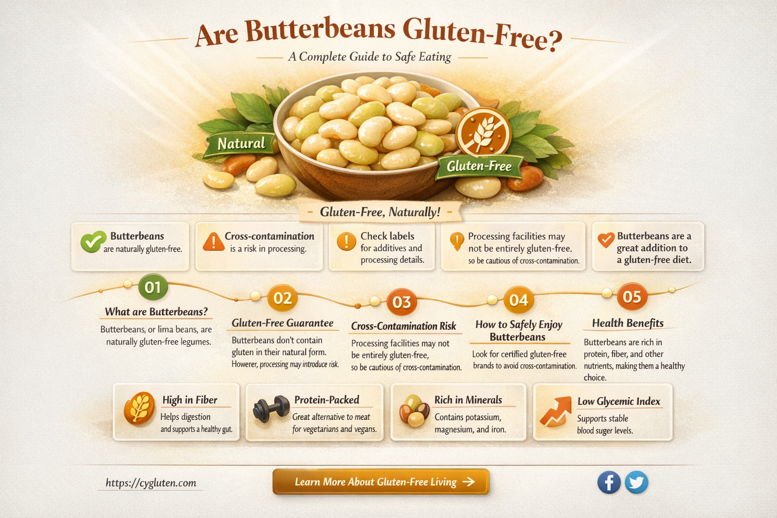 are butterbeans gluten free